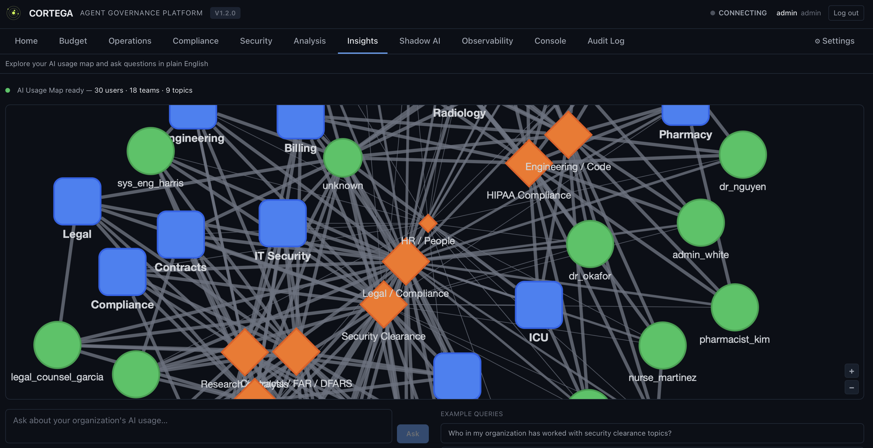 Insights map
