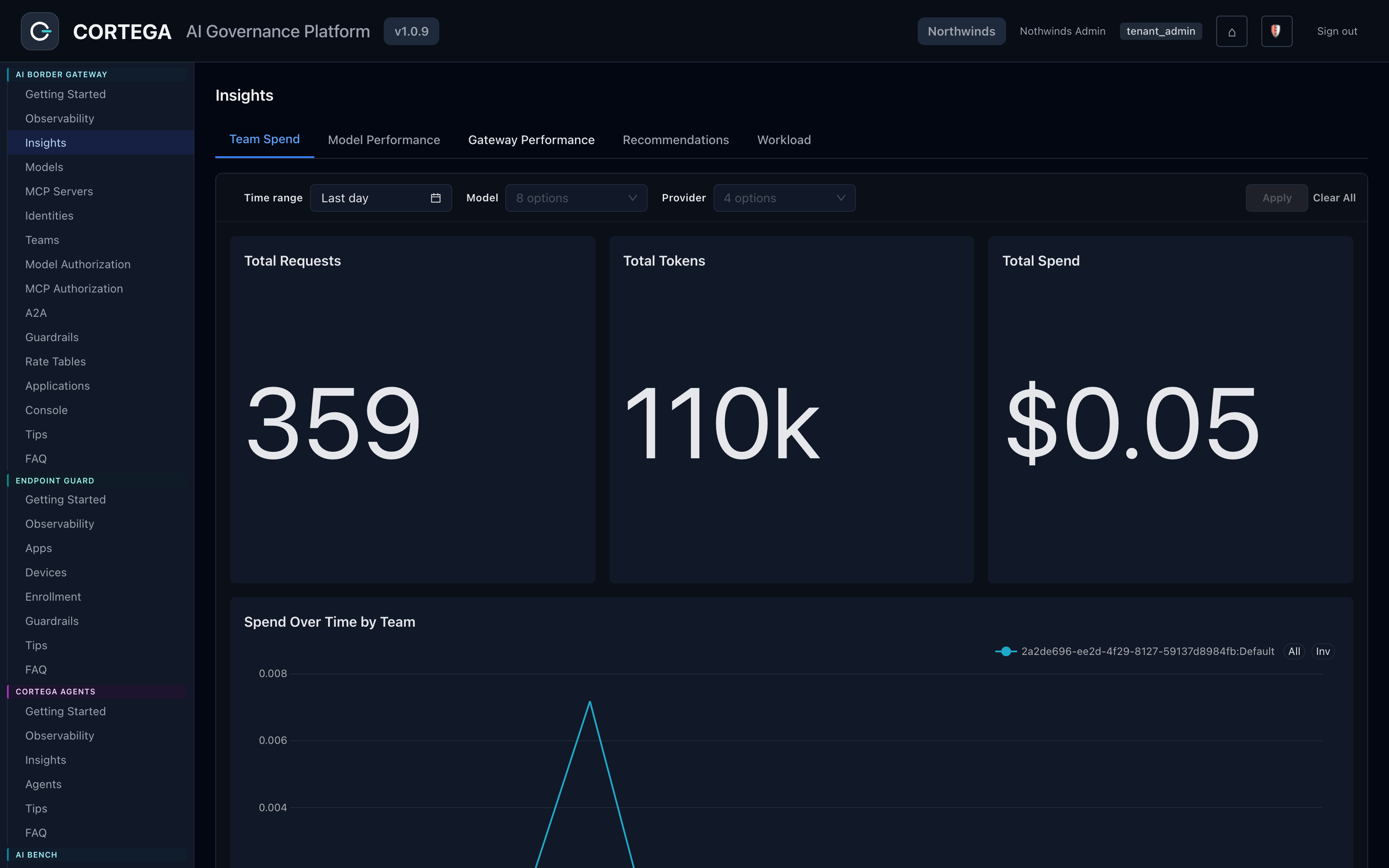 Per-tenant spend by team